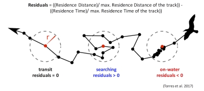 Residence figure